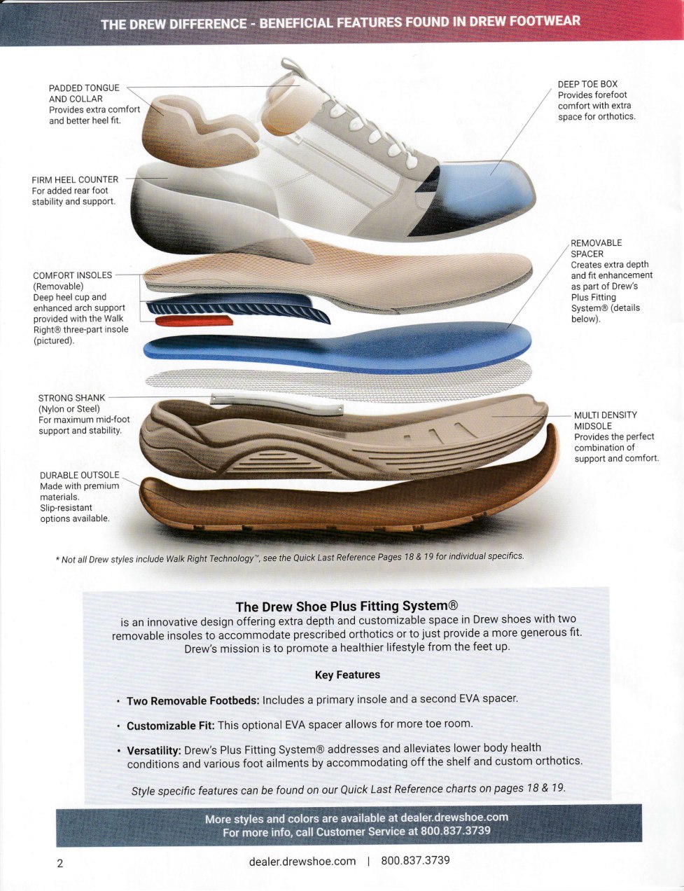Drew footwear exploded construction diagram showing removable footbeds, cushioning and outsole layers